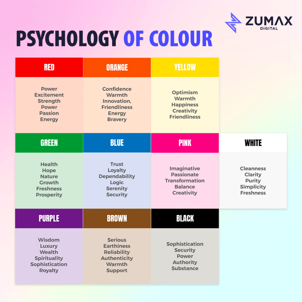 Psychology Colour in Web Design