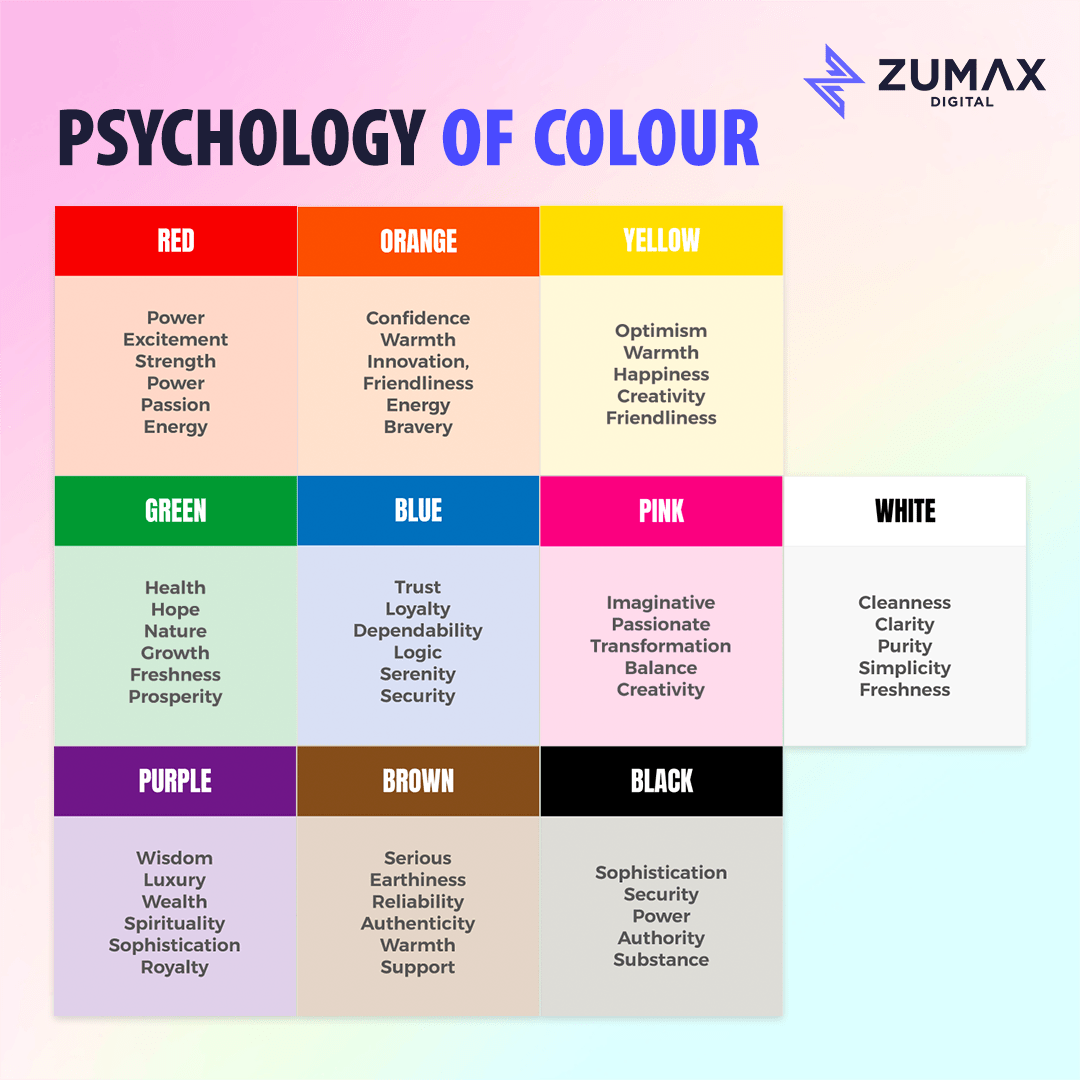 Psychological Perspective For Role Of Colors in Web Design