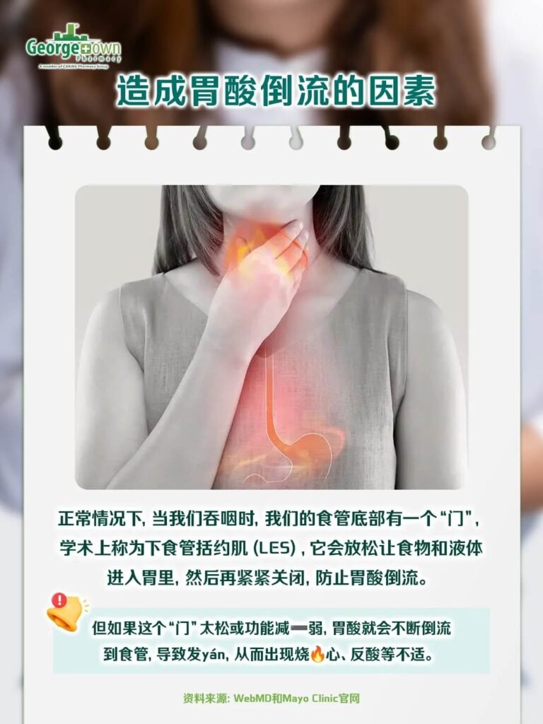 georgetown xhs throat burning post