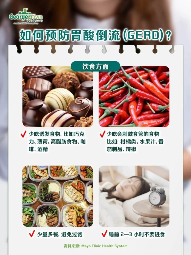 georgetown xhs GERD food